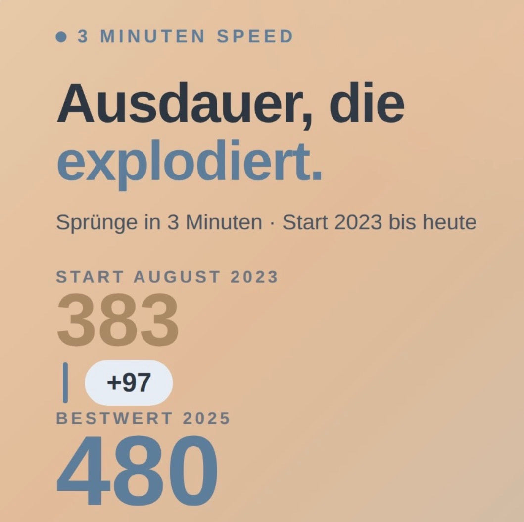 Erfolgspacket Wettkampf 3 Monate
