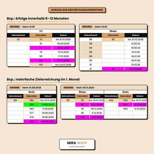 Personalised Jump Rope Video Analysis
